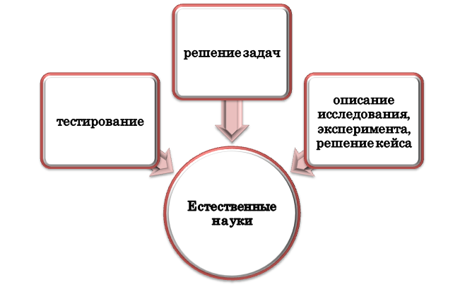 Варианты заданий ВПР по естественным наукам