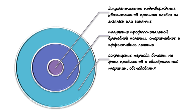 Почему стоит обратиться к врачу в случае болезни?