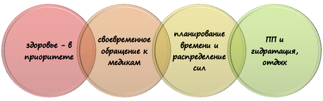 Правила поведения во время болезни для студента