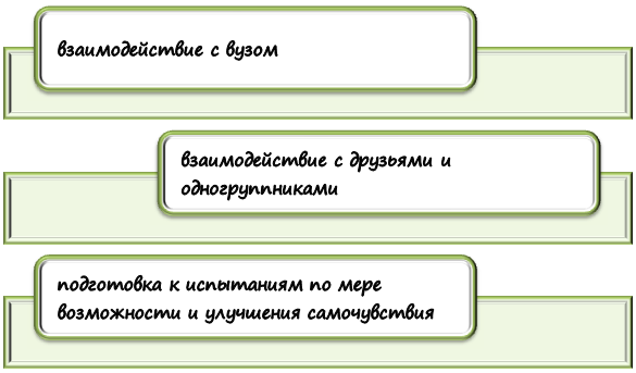 Что делать, если заболел во время сессии?