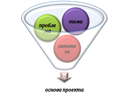 База научно-исследовательской работы