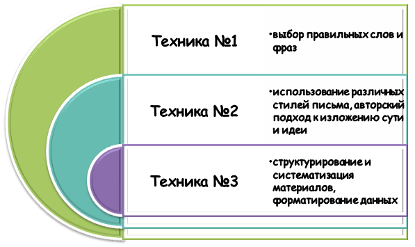 Методы подготовки грамотного и красивого текста