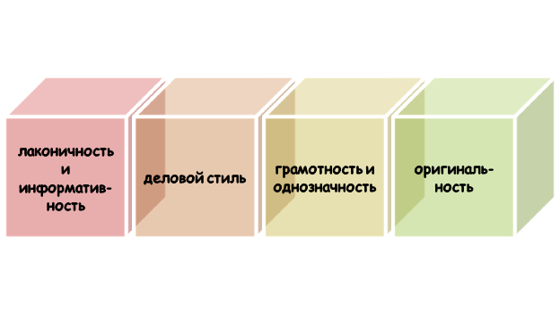 Принципы красивого текстооборота в деловой документации