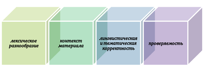 Словесная оптимизация текста