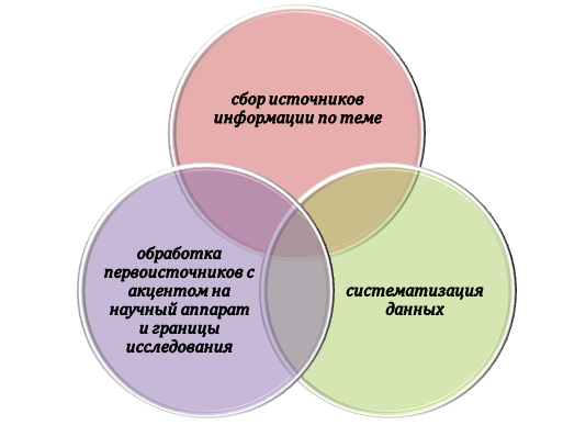 Тактика анализа предметной области