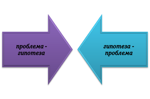 Что разрабатывается первее: гипотеза или проблема?