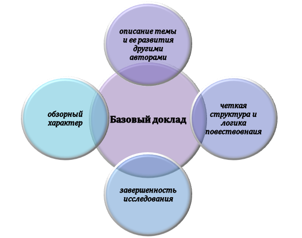 Специфика базового доклада