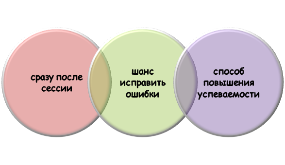 Что такое день ликвидации задолженности?