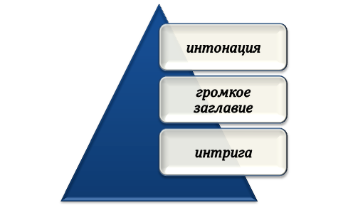 Специфические черты захватывающего текста