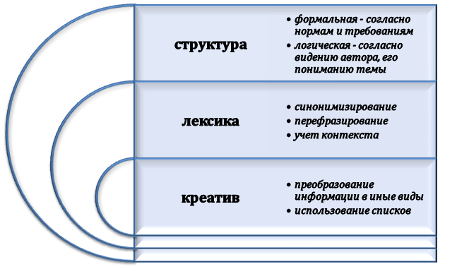 Правила подготовки захватывающего текста в студенческих и научных работах