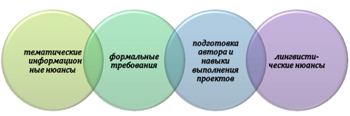 Какие факторы учитывать при подготовке квалификационной работы?