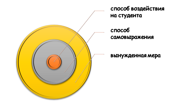 Понятие натиска со стороны преподавателя