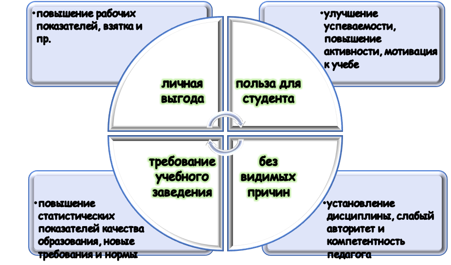 Ситуации, когда педагог давит на студента