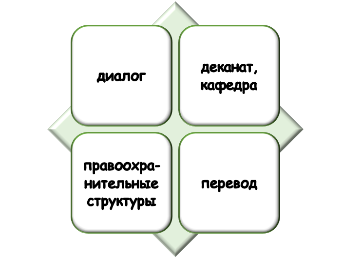 Способы противостояния натиску педагога