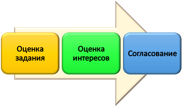 Базовые этапы для выбора идеальной темы