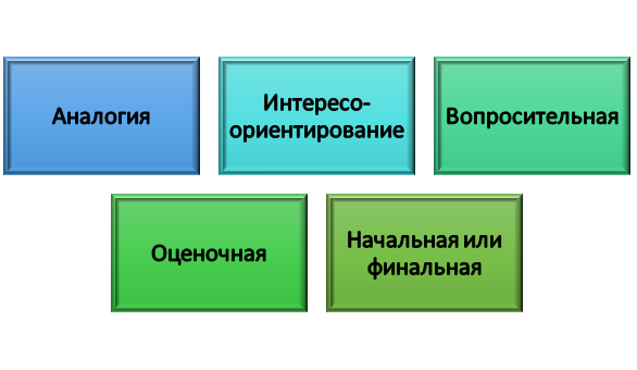 Методы самостоятельной разработки темы