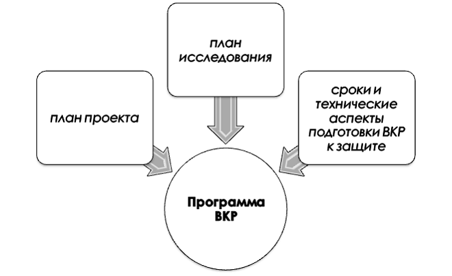 Суть программы для дипломной работы