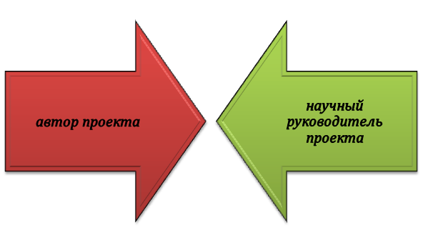 Кто разрабатывает программу дипломной работы?