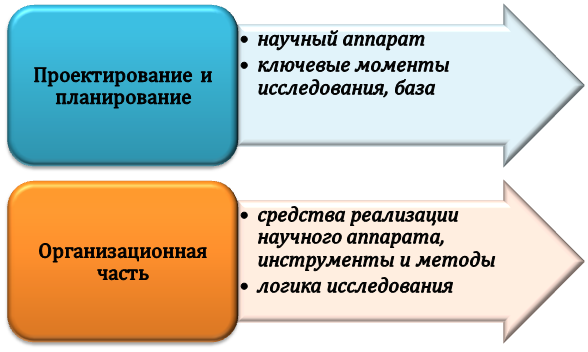 Структура и содержание программы для дипломной работы