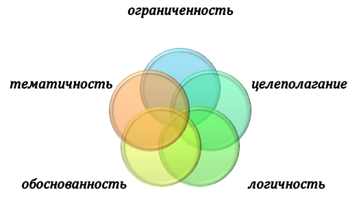 Принципы разработки программы дипломной работы