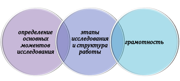 Особенности разработки программы для диплома