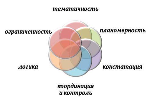 Правила проведения пилотного исследования