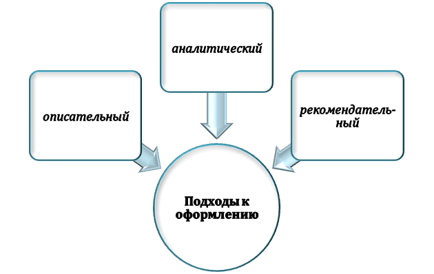 Методы описания пилотного исследования