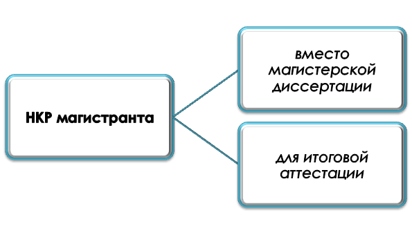 Зачем нужна НКР магистранта?