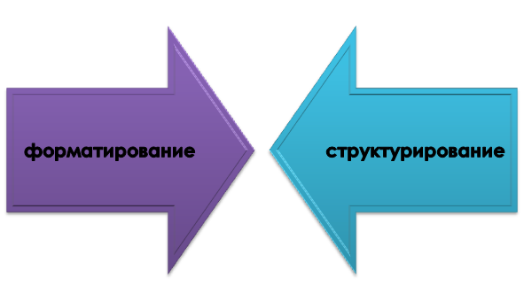 Ключевые моменты при подготовке НКР магистранта