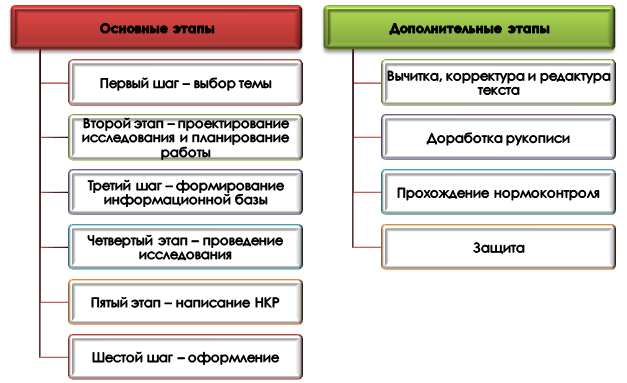 Как подготовить НКР магистранта к защите?