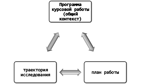 Что такое программа курсовой работы?