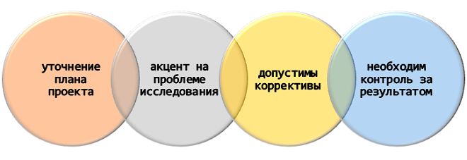 Ключевые моменты программы курсовой работы