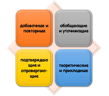 Градация дополнительных исследований