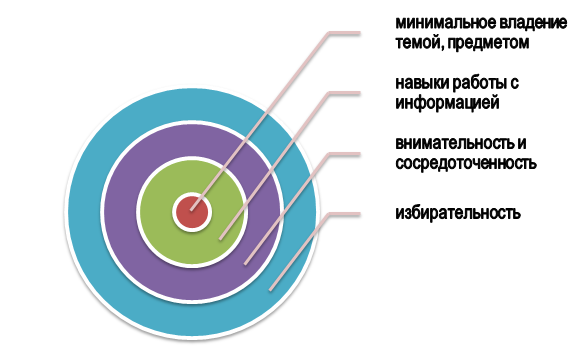 Как правильно пользоваться техникой «ловлю на лету»?