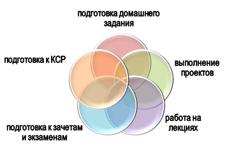 В каких случаях используют технику быстрого погружения в тему?