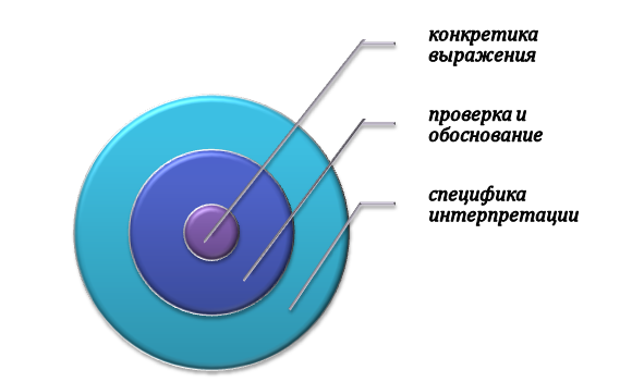 Правила выделения основной мысли в тексте