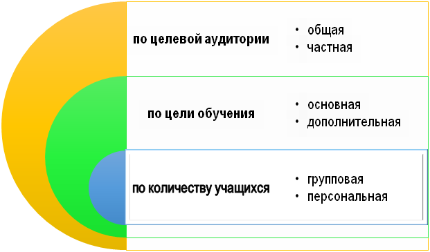 Какой бывает стратегия обучения?