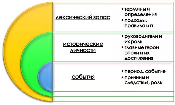 Что включает базовая подготовка для выполнения ВПР по истории?