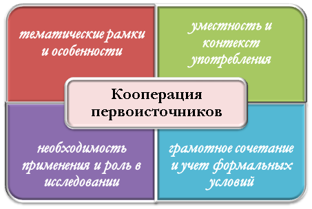 Особенности использования первоисточников в проекте