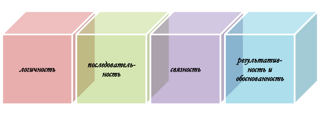 Правила кооперации первоисточников