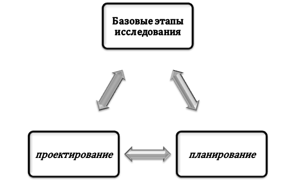 Первичные шаги по подготовке проектов