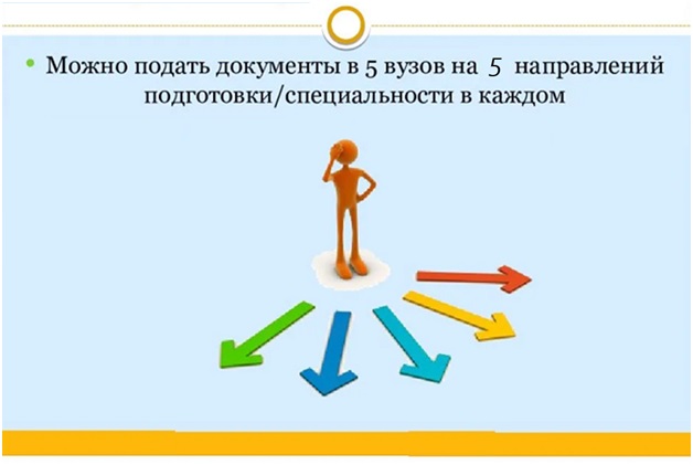 Используй все шансы: 5 вузов - до 5 направлений подготовки в каждом