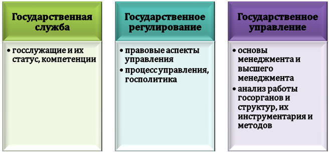 Объект исследования в курсовой по ГМУ