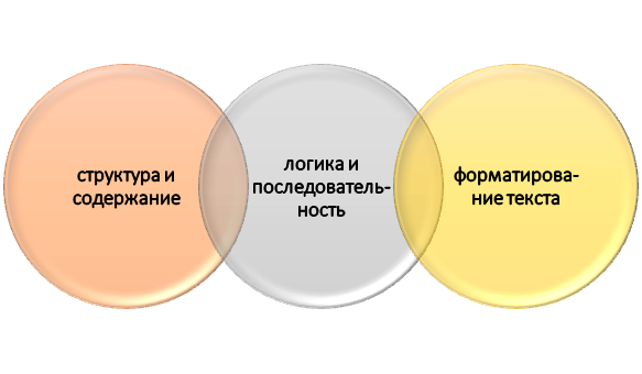 Базовые правила подготовки курсовой по ГМУ