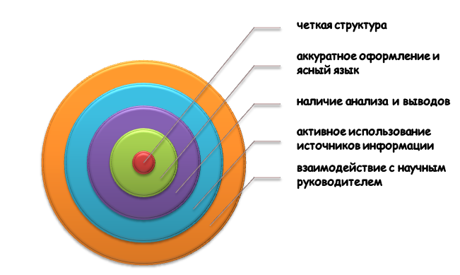 Секреты подготовки успешного отчета по практике