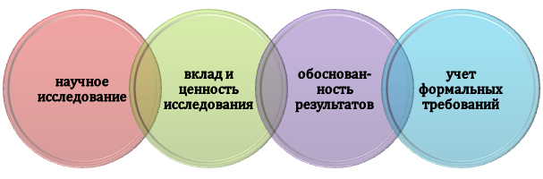 Базовые принципы по подготовке высшей квалификационной работы