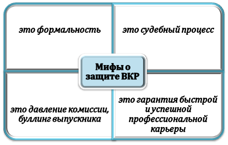 Самые популярные заблуждения о высшей квалификационной работе