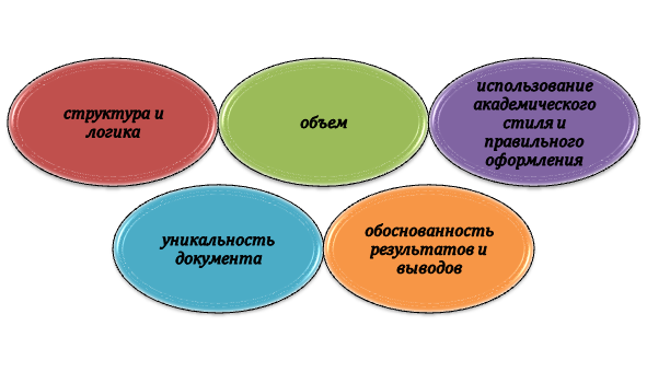 Принципы подготовки отчета по педагогической практике