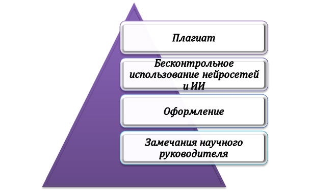 Формальные отклонения в курсовой работе