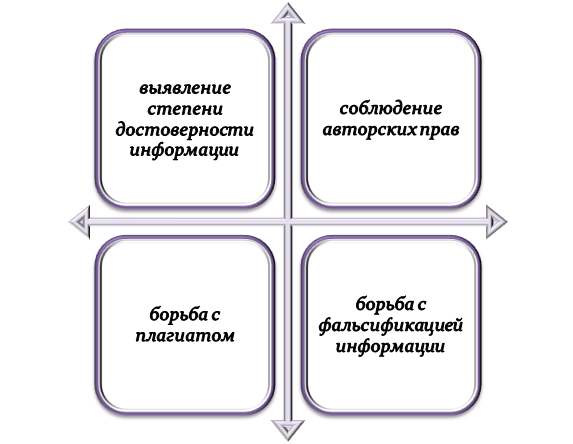 Зачем нужна проверка текста на ИИ?